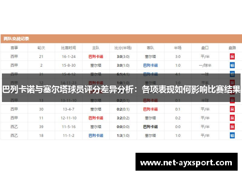 巴列卡诺与塞尔塔球员评分差异分析：各项表现如何影响比赛结果