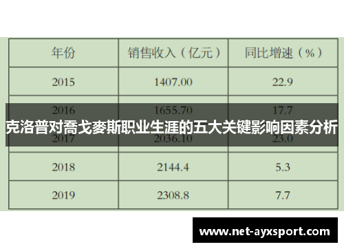 克洛普对喬戈麥斯职业生涯的五大关键影响因素分析