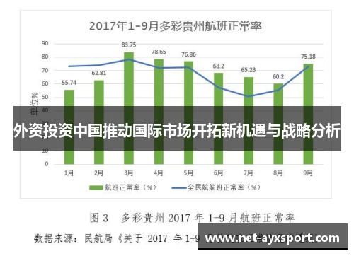 外资投资中国推动国际市场开拓新机遇与战略分析