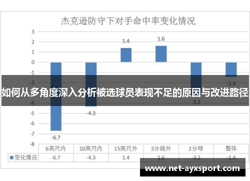 如何从多角度深入分析被选球员表现不足的原因与改进路径