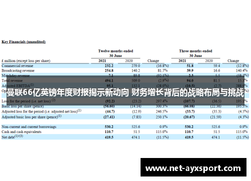 曼联66亿英镑年度财报揭示新动向 财务增长背后的战略布局与挑战