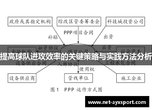 提高球队进攻效率的关键策略与实践方法分析