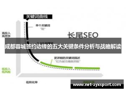 成都蓉城签约边锋的五大关键条件分析与战略解读