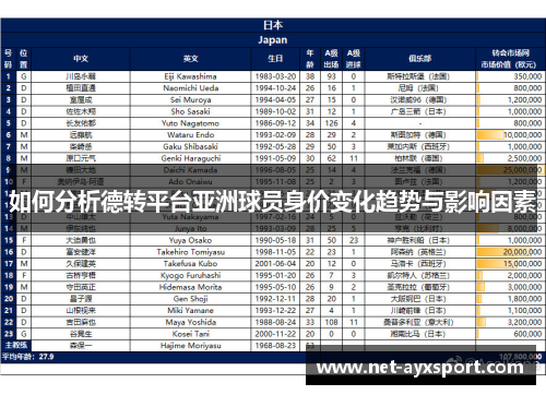 如何分析德转平台亚洲球员身价变化趋势与影响因素