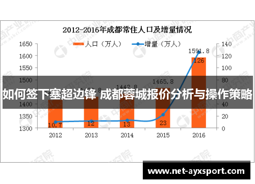 如何签下塞超边锋 成都蓉城报价分析与操作策略