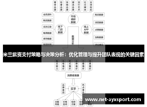 米兰薪资支付策略与决策分析：优化管理与提升团队表现的关键因素