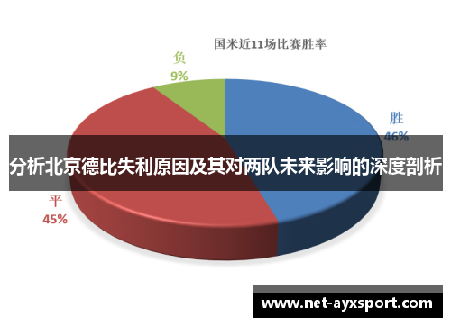 分析北京德比失利原因及其对两队未来影响的深度剖析