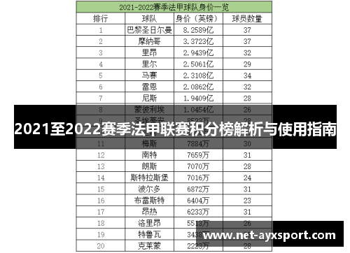 2021至2022赛季法甲联赛积分榜解析与使用指南