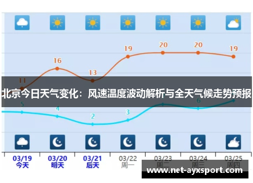 北京今日天气变化：风速温度波动解析与全天气候走势预报