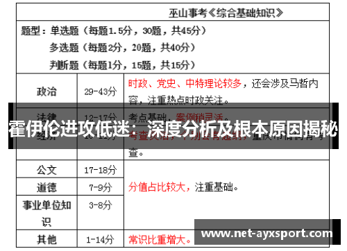 霍伊伦进攻低迷：深度分析及根本原因揭秘